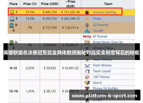英雄联盟总决赛冠军奖金具体数额揭秘对战奖金制度背后的秘密 英雄联盟总决赛冠军奖金具体数额揭秘对战奖金制度背后的秘密