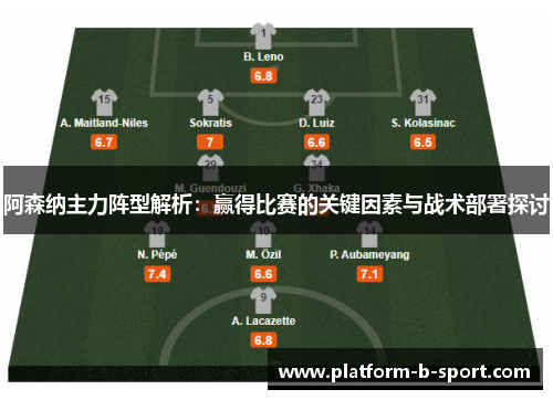 阿森纳主力阵型解析:赢得比赛的关键因素与战术部署探讨 阿森纳主力阵型解析:赢得比赛的关键因素与战术部署探讨