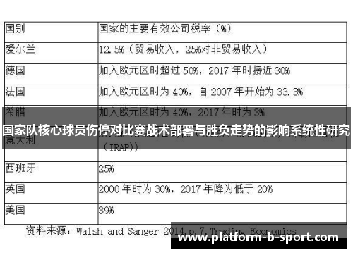国家队核心球员伤停对比赛战术部署与胜负走势的影响系统性研究 国家队核心球员伤停对比赛战术部署与胜负走势的影响系统性研究