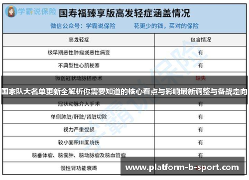 国家队大名单更新全解析你需要知道的核心看点与影响最新调整与备战走向