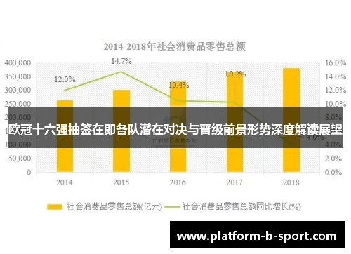欧冠十六强抽签在即各队潜在对决与晋级前景形势深度解读展望